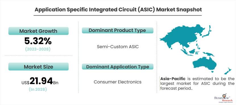 Application-Specific-Integrated-Circuit-Market-Dynamics